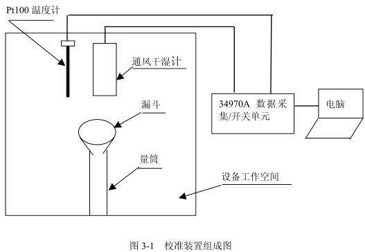 鹽霧草莓视频下载网址高低溫試驗設備