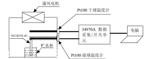 鹽霧草莓视频下载网址高低溫試驗設備