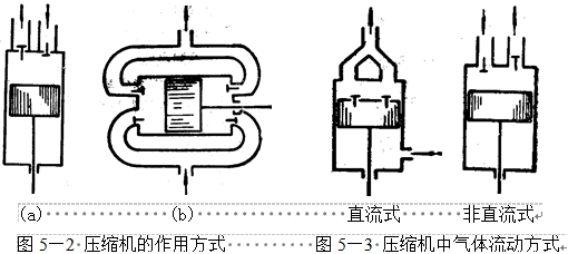 恒溫恒濕草莓视频下载网址製冷係統
