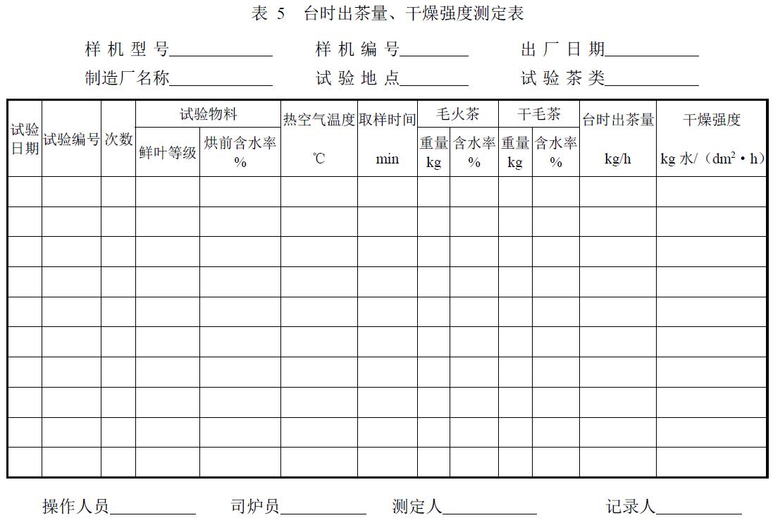 試驗負責單位及參加人員。