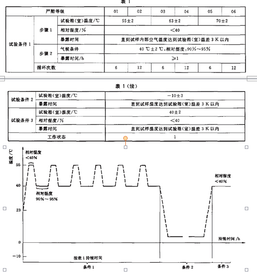 試驗方法81中嚴酷等級為01、02、07和08的儀器