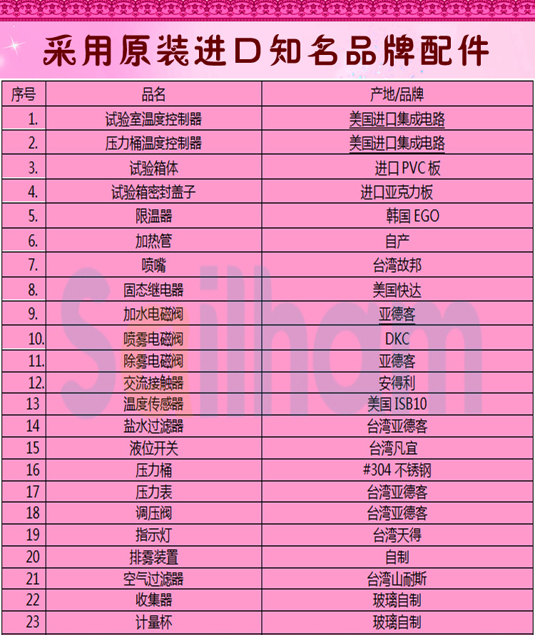 多功能鹽霧草莓视频下载网址配件介紹