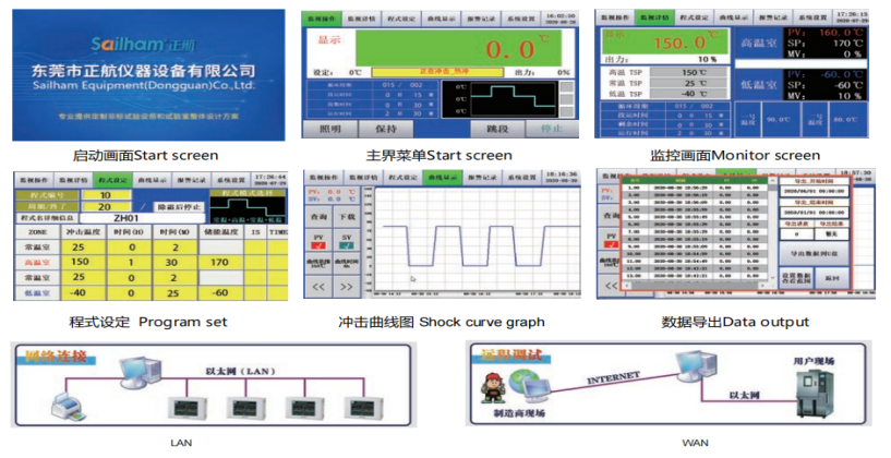 草莓视频在线观看污自主開發：冷熱衝擊箱控製係統